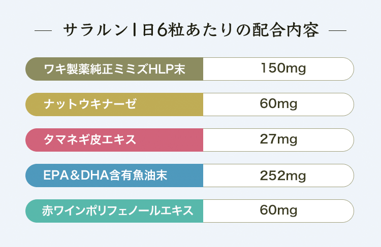 サラルン配合内容