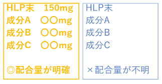 成分量表記