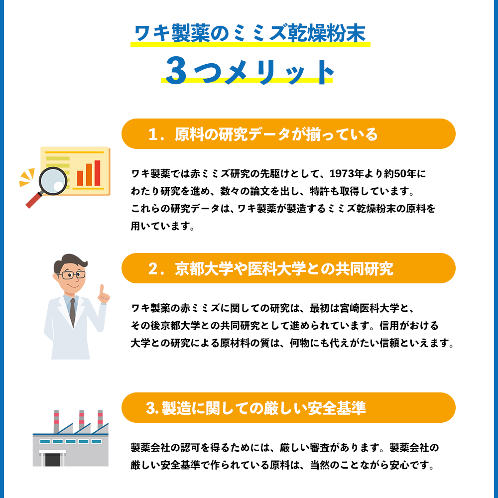 ワキ製薬のミミズ乾燥粉末 ３つメリット