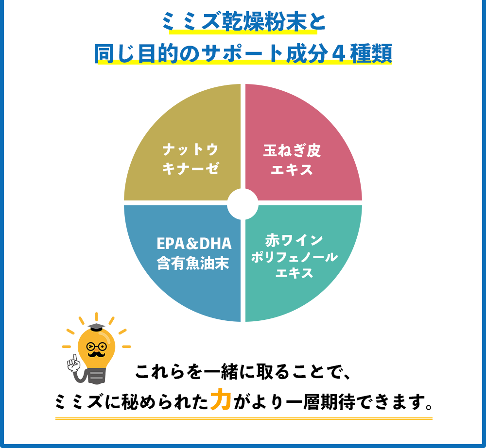 ミミズ乾燥粉末と 同じ目的のサポート成分４種類