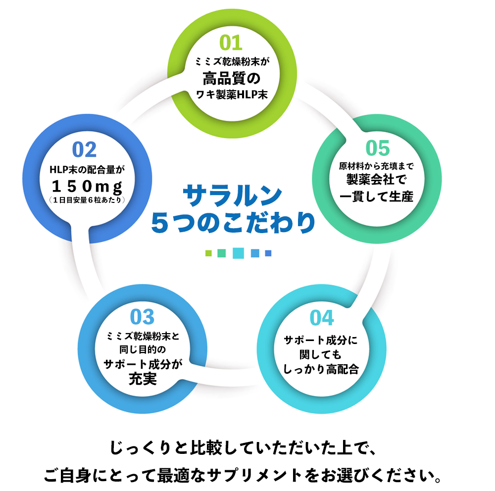 サラルン5つのこだわり