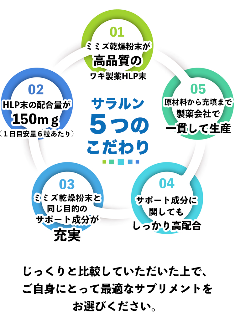 サラルン ５つのこだわり