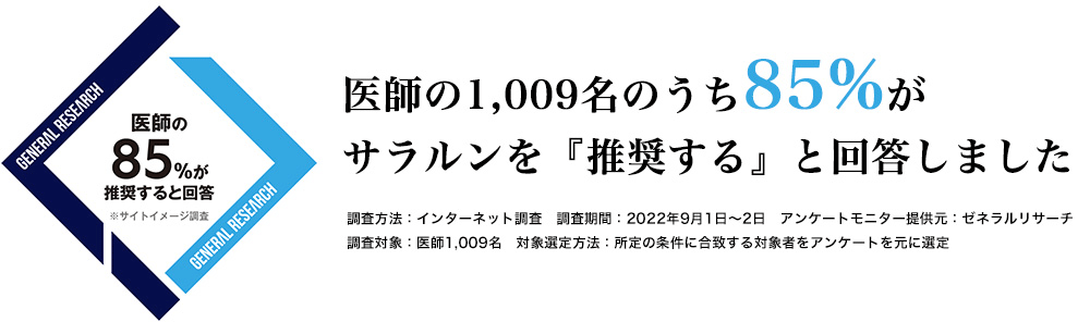 医師の1,009名のうち85%がサラルンを『推奨する』と回答しました