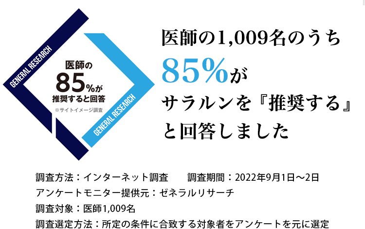 医師の1,009名のうち85%がサラルンを『推奨する』と回答しました